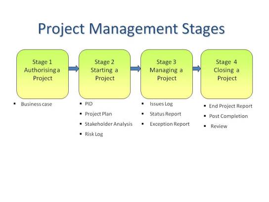 project-management-stages